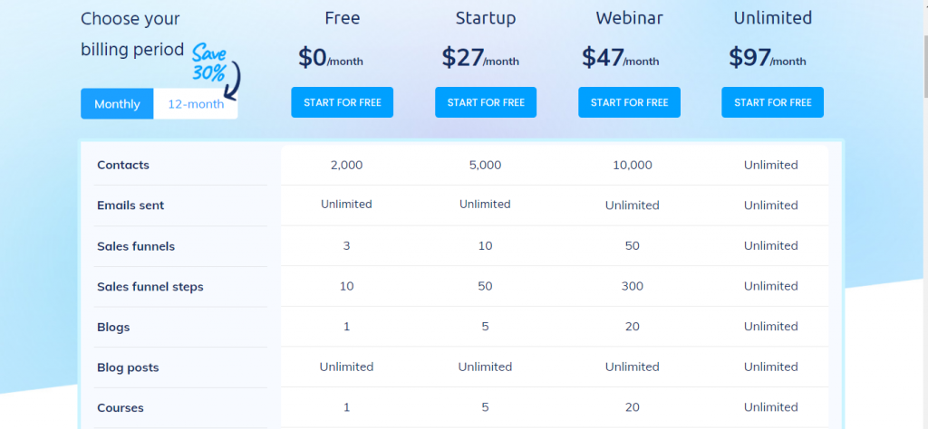 Systeme.io Pricing plans
